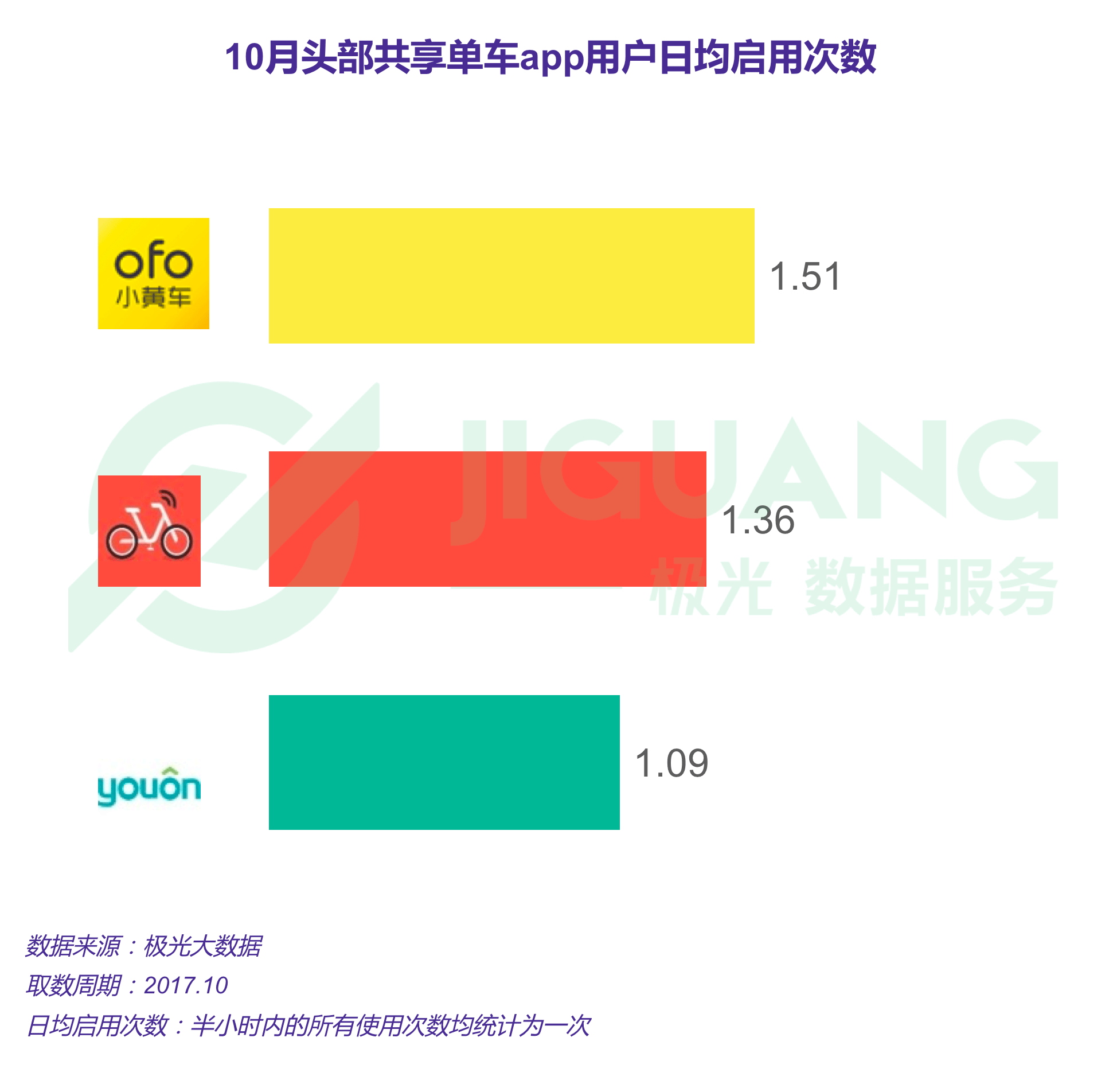 共享单车_ofo_摩拜-5