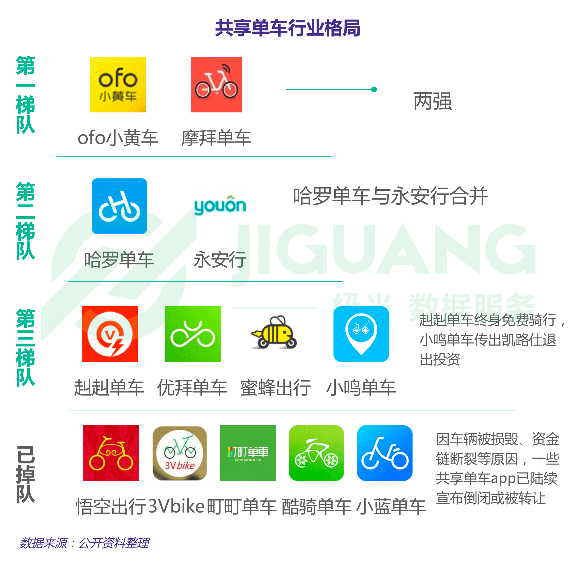 共享单车_ofo_摩拜-1