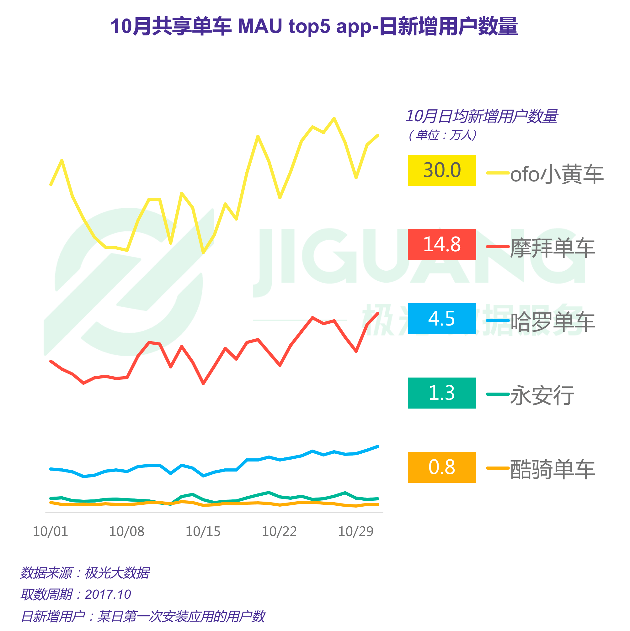 共享单车_ofo_摩拜-3