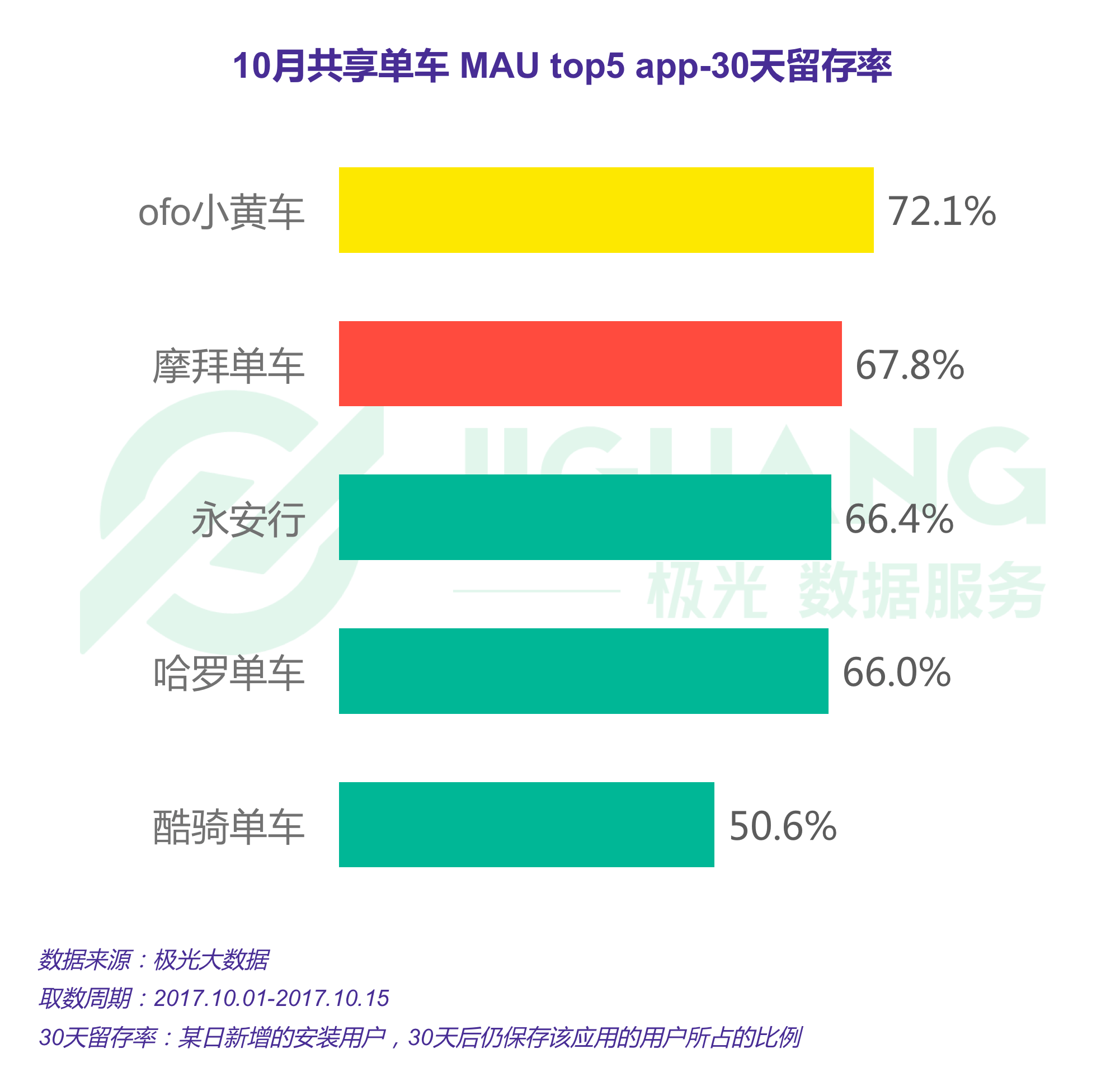 共享单车_ofo_摩拜-4