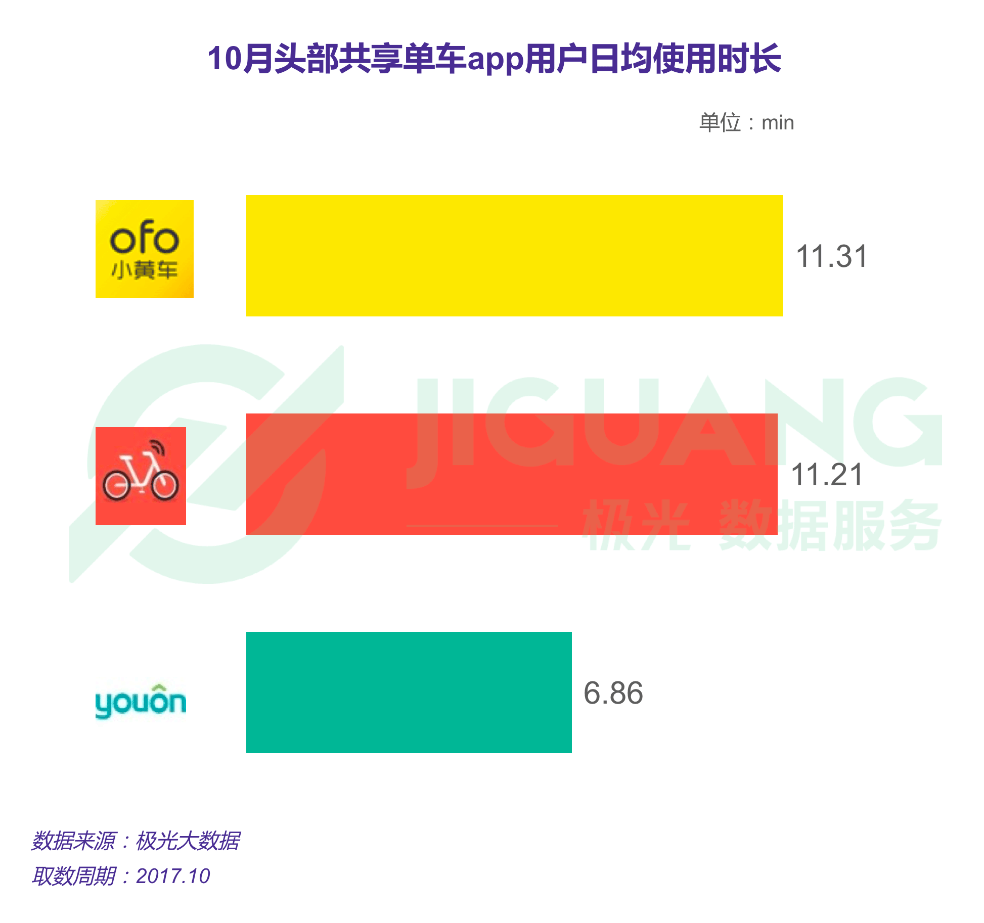 共享单车_ofo_摩拜-6